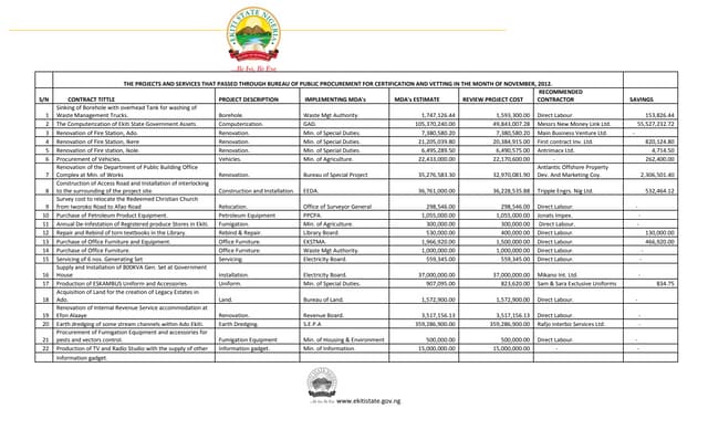 BPP Vetted Contracts For November 2012