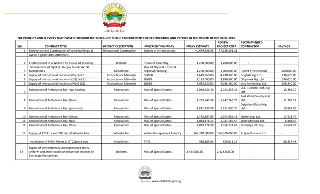 BPP Vetted Contracts For October 2012