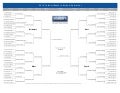 Coldwell Banker Affordability Bracket