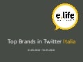Che cosa twittiamo? Brand Report Italia (Maggio 2010)