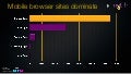 Browser Sites Dominate