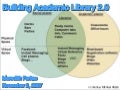Building Academic Library 2.0