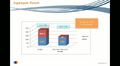 Building On Social Intelligence What The Super Bowl Taught Us About The Need For An Integrated Media Strategy