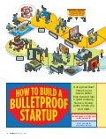 Art of The Lean Startup