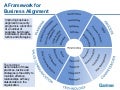 Business alignment in security functions