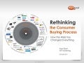 Rethinking the Consumer Buying Process