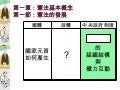 憲法基本概念