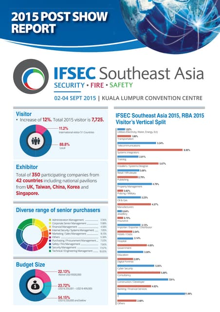 post show infografic ifsec sea 2015