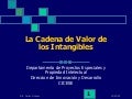 La Cadena de Valor de los Intangibles