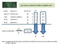 Calculo De Indice Academico