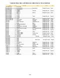 Calendario del Plan de la Defensa de la Democracia y la Dignidad de México