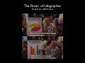 Power of Infographics Workshop