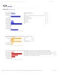 Cardiac Developmental Biology & Genetics: Initial Survey Results