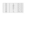 Car list 03.09.12