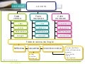 Carta blog