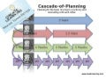 Cascade of-planning