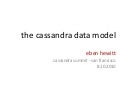 Cassandra Data Model