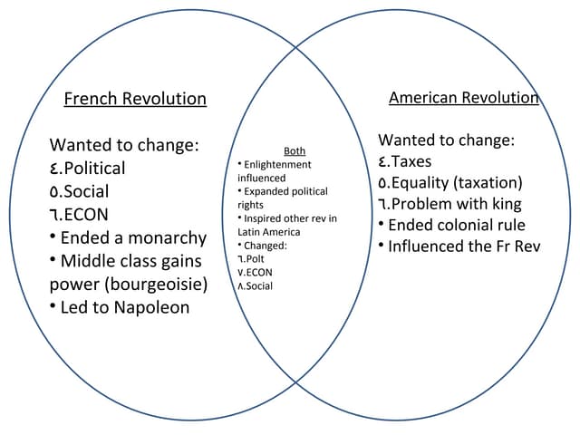 french and american revolutions american revolution and french revolution venn diagram