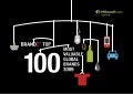 2009 BrandZ™ Top 100 Ranking