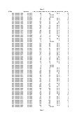 Census 2010 Data for Los Angeles County Census Blocks