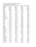 Population by State: Census 2010 Data