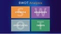 SWOT Analysis PowerPoint Template by StratPro