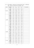 Ch2靜力分析方法(圖表)