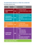 CURSO BÁSICO PARA MAESTROS 2012  1 - 21 PRODUCTOS  RIEB