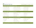 Change Management Strategy Scorecard