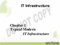 IT Infrastructure