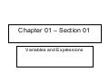 Chapter 01 – Section 01