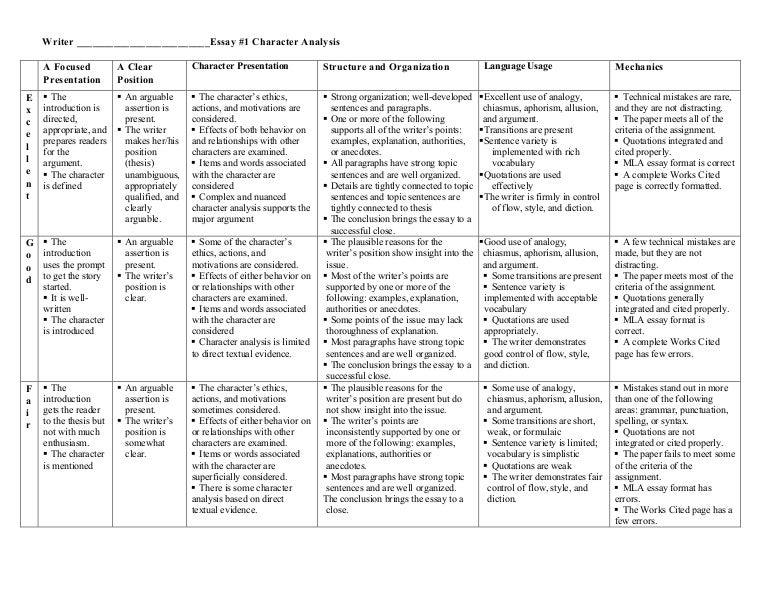 How To Start A Science Essay Piggy Lord Of The Flies Character Analysis Essay Metricer Com Essay On Business Management also Persuasive Essay Sample High School How To Become A Social Worker In Alabama Steps And Character English As A Global Language Essay