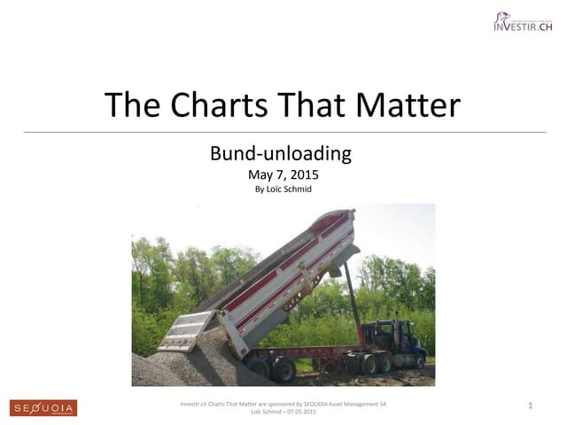 Charts that matter 07.05.2015 bund ...