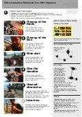 Checklist: Five Shot video method