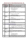 Checklist of  sebi buy back regulation
