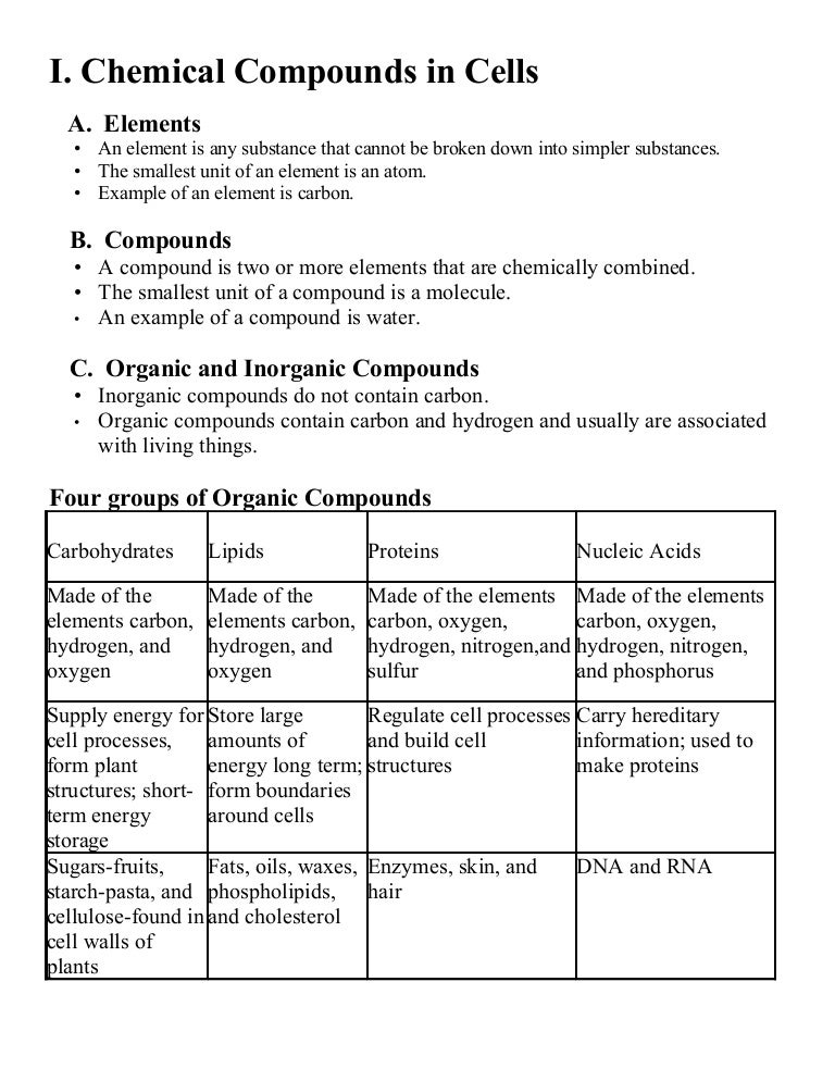 Worksheets Carbon Compounds Worksheet chemical compounds in cells outline
