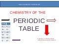 Chemistry of the periodic table