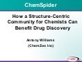 How a Structure-Centric Community for Chemists Can Benefit Drug Discovery - Virtual Screening Experiments Utilizing a Publicly Accessible Ligand Database, QSAR Modeling Tools and a Virtual Docking Software Package