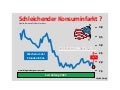 USA Schleichender Konsuminfarkt
