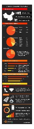 China ecommerce overview