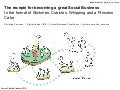 Social Business - From Stickmen and Cubicles to Whipping and a Princess Cake