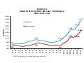 Chuquisaca y su debilidad productiva