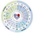 CIC 2012中国社会化媒体格局概览图 (中文版信息图表)