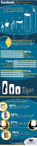 INFOGRAPH: Facebook 2012 Stats