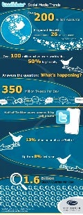 INFOGRAPH: 2012 Twitter Statistics