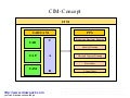 Cim concept