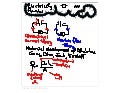 Circuits&Eireview