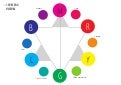 Circulo Cromatico - Sintese de Cores RGB e CMYK