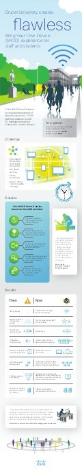 Brunel University - Infographic