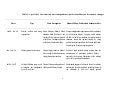 Civil security relations in a democratising polity   the nigerian case.2